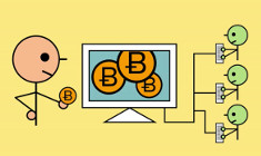 The Bitcoin Blockchain Explained